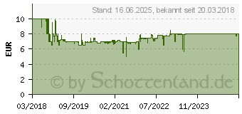 Preistrend fr RAVENSBURGER Trampolin - Ergnzung zu GraviTrax (27613)