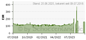 Preistrend fr TECHNISAT Technistar S6 HD+ (0000/4715)