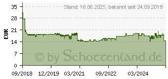 Preistrend fr Brother Tinte LC-3237Y gelb