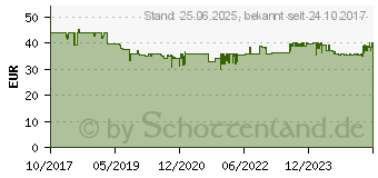 Preistrend fr TFA DOSTMANN TFA Trio Funk-Thermometer Anthrazit (30.3062.10)