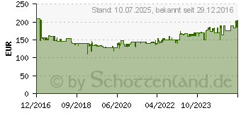 Preistrend fr BOSCH Akku-Bohrschrauber GSR 12V-15 FC mit 2x 2.0 Ah Akku L-BOXX (06019F6001)