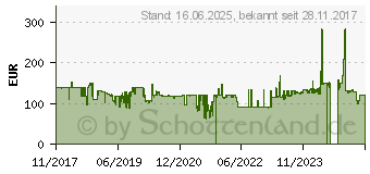 Preistrend fr BLAUPUNKT AHS801 Luftbefeuchter Silber, Schwarz