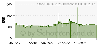 Preistrend fr Bomann VS 2195.1 (721 952)