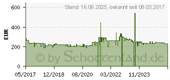 Preistrend fr BOMANN VS 2195, Khlschrank edelstahl A+++ 134 Liter (721952)