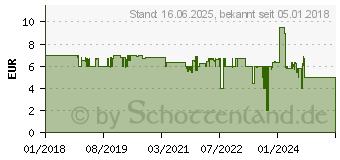 Preistrend fr SpeedLink Ceptica Maus wireless rot/schwarz (SL-630013-BKRD)