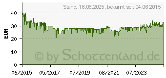 Preistrend fr TFA DOSTMANN TFA Sun - AA - Wei (35.1133.02)