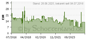 Preistrend fr KNORRTOYS - Bastelset im Eimer, 750-tlg. 7C432BC7 (KNOORTOYS_F15423)