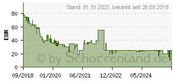 Preistrend fr XLayer 2in1 Powerbank Wireless Charger und Dock anthracite (215777)