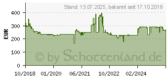 Preistrend fr Plantronics Savi 8220 Office (207325-12)