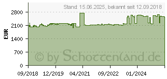 Preistrend fr QNAP NAS 8 Bay (TS-877XU-1200-4G)