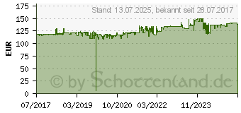 Preistrend fr DIGITUS Professional Hdmi Extender (Verlngerung) ber Netzwerkkabel RJ45 70m (DS-55500)