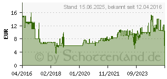 Preistrend fr LINDY 5m Iec-Netzkabel (30337)