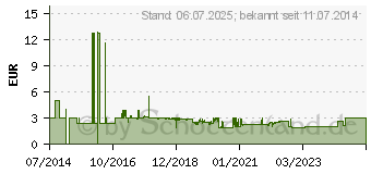 Preistrend fr GEV Magnet-Befestigung fr Rauchwarnmelder (003361)