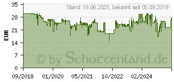 Preistrend fr JBL TUNE 500 On-Ear-Kopfhre schwarz (JBLT500BLK)