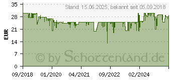 Preistrend fr JBL TUNE 500 On-Ear-Kopfhre blau (JBLT500BLU)