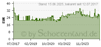 Preistrend fr BRENNENSTUHL Verlngerungskabel 10m Powerblock IP54 schwarz Baustellenkabel 10 m (1151740010)