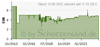 Preistrend fr BACHMANN Step Montagezubehr, Stromversorgung schwarz (375502)