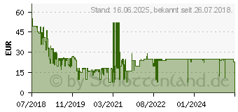 Preistrend fr FOCUS HOME INTERACTIVE Call Of Cthulhu PS4 (1027644)