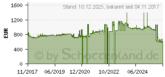 Preistrend fr ADAPTEC 3154-8I Single SmartRAID 3154-8i, 12Gbps, 8x PCI-E 3.0 (2291000-R)
