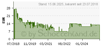 Preistrend fr 64GB SanDisk Extreme microSDXC A2 V30 U3 UHS-I 160MB/s