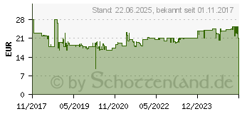 Preistrend fr LINDY 36302 Tv, Monitor Anschlusskabel 1