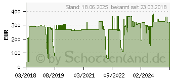 Preistrend fr StarTech USB 3.0 auf LWL Konverter 1000Base-SX SC (US1GA30SXSC)