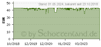 Preistrend für EKL Alpenföhn Black Ridge (84000000156)
