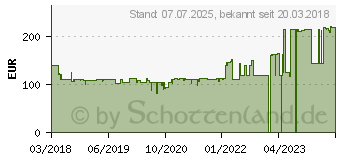 Preistrend fr KRUPS XF555E Prep&Cook Mini-Schssel 451