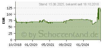 Preistrend fr Be-Quiet! PURE POWER 11 600W (BN294)