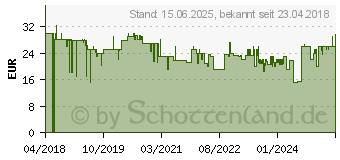 Preistrend fr Rapoo MT350 Multi-Mode kabellose Maus