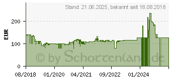 Preistrend fr CANON PV 123 Zoemini Fotodrucker Rosegold/Wei (3204C004)