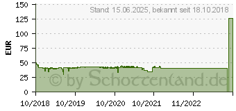 Preistrend fr Be-Quiet! PURE POWER 11 300W (BN290)