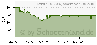 Preistrend fr Garmin Fenix 5S Plus Saphir silber mit weiem Sportarmband