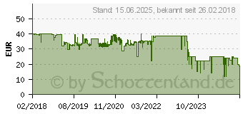 Preistrend fr TRUST GXT 590 Bosi Gamepad PC, Android Schwarz (22258)