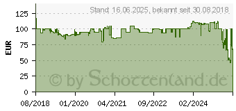 Preistrend fr THRUSTMASTER Gangschaltungs-Halterung Schwarz (4060094)