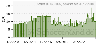 Preistrend fr LINDY Telefonkabel RJ-12 M bis M 3 m (34224)