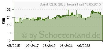 Preistrend fr VIGOR LMESSSTAB Audi (V2645)