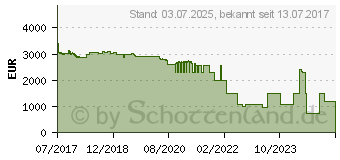 Preistrend fr Intel Xeon Gold 6148