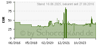 Preistrend fr RAVENSBURGER Puzzle-Mappe bis 1000 Teile Puzzlezubehr, Mehrfarbig, 1205 (179626)