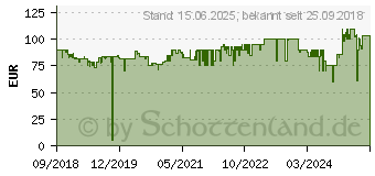 Preistrend fr Chieftec Gamer Series SCORPION II schwarz