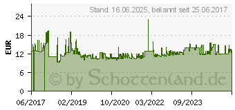 Preistrend fr LINDY 8-Fach Schuko Steckdosenleiste (73104)