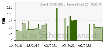 Preistrend fr Kenda K760 Trakmaster2 70/100-17 46M