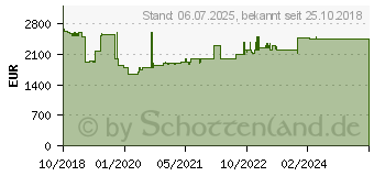 Preistrend fr XEROX VLC8000 A3 45PPM Duplex Nmet VLC8000 IN (C8000V_DT)