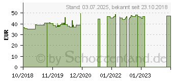 Preistrend fr Kenda K771 Millville 80/100-12 41M