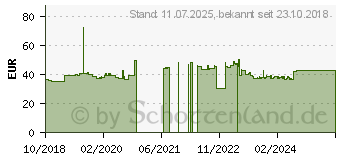 Preistrend fr Kenda K772 Carlsbad 80/100-12 41M