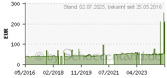 Preistrend fr Kenda K771F Millville 70/100-19 42M