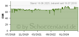 Preistrend fr HOMEMATIC IP Schaltaktor fr Markenschalter - mit Signalleuchte (152020A0)