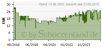 Preistrend fr BURG WCHTER Briefkasten Capri 215 x 304 x 80 mm (CAPRI 813 ANT)