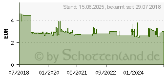 Preistrend fr JOY-IT Raspberry Pi 3 Do-it-Yourself Temperatur-Anzeige (SEN-KY0052)