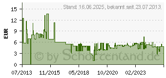 Preistrend fr KOPP 1 Stck Einsatz Ausschalter, Wechselschalter Rivo Reinwei (RAL 9010) (585617084)